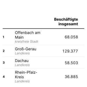 Ausländische Beschäftigte (Tabelle, 2024)