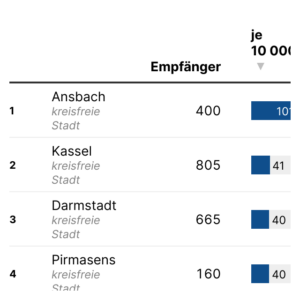 Hilfe zum Lebensunterhalt (Tabelle, 2023)