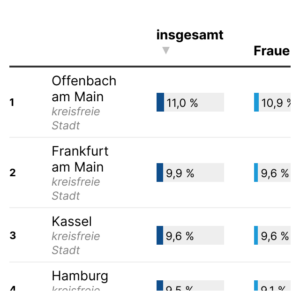 Grundsicherung im Alter (Tabelle, 2023)