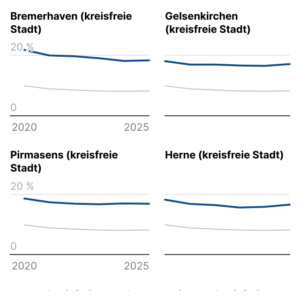 Menschen in Zahlungsnot (Linie, 2025)