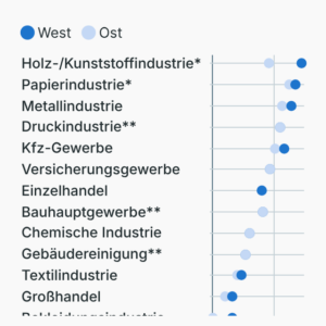 Tarifliches Urlaubsgeld 2026