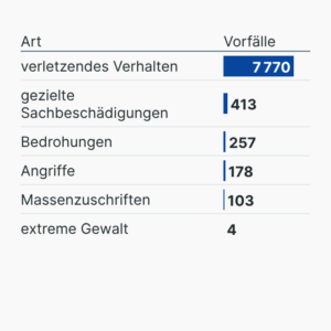 Antisemitische Vorfälle in Deutschland