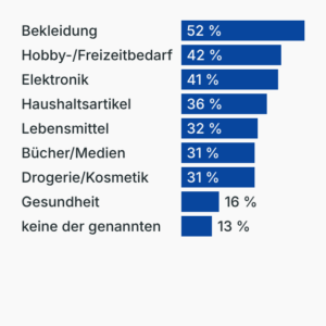 Wo gespart wird (Konsumgüter)