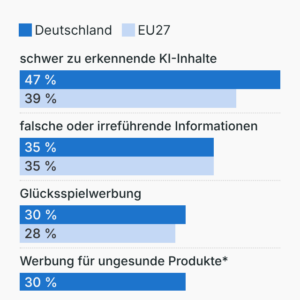 Negative Erfahrungen mit Social Media