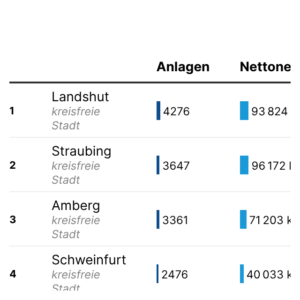 Sonne satt (Tabelle, 2026)