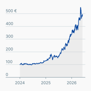 Hochtief-Aktienkurs