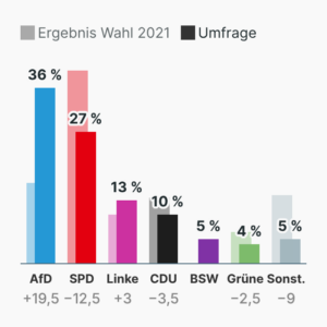 Landtagswahl Mecklenburg-Vorpommern