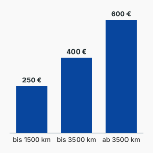 Entschädigung bei Flug-Verspätung