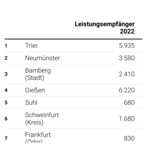Hilfe für Asylbewerber (Tabelle)
