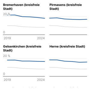 Menschen in Zahlungsnot (Linie, 2024)