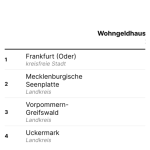 Wohngeldhaushalte in Deutschland (Tabelle, 2023)