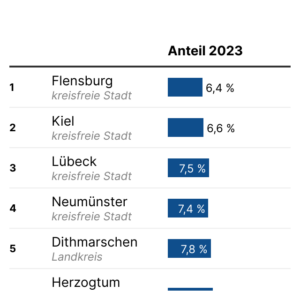 Pflegebedürftige in Deutschland (Tabelle, 2023)