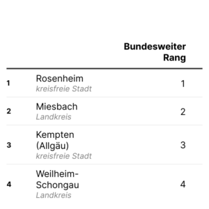 Blitzeinschläge (Tabelle, 2024)