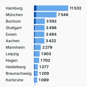 Einbürgerungen