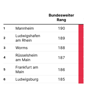 Von Hitze betroffen (Tabelle, 2024)